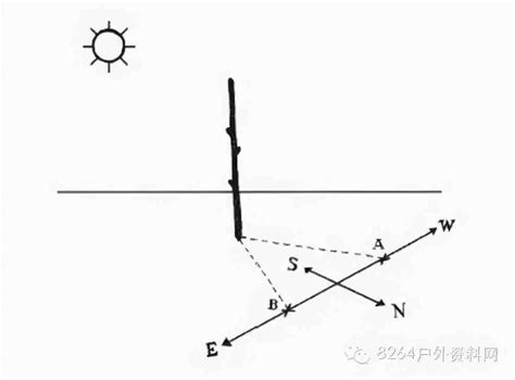 方位判定方法|二十个辨别方向的方法